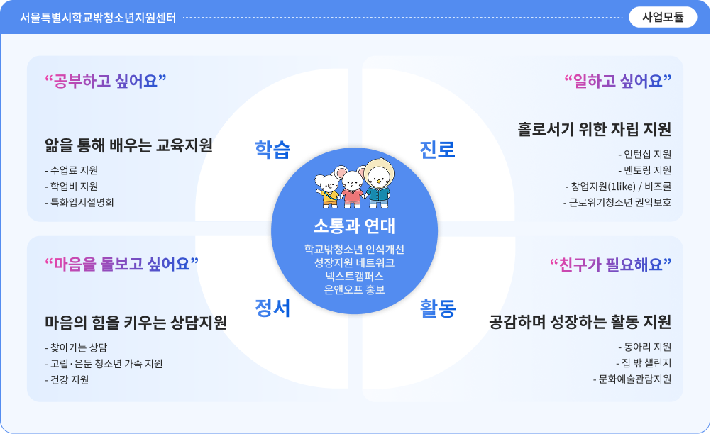 서울시 학교밖 지원센터 사업모듈